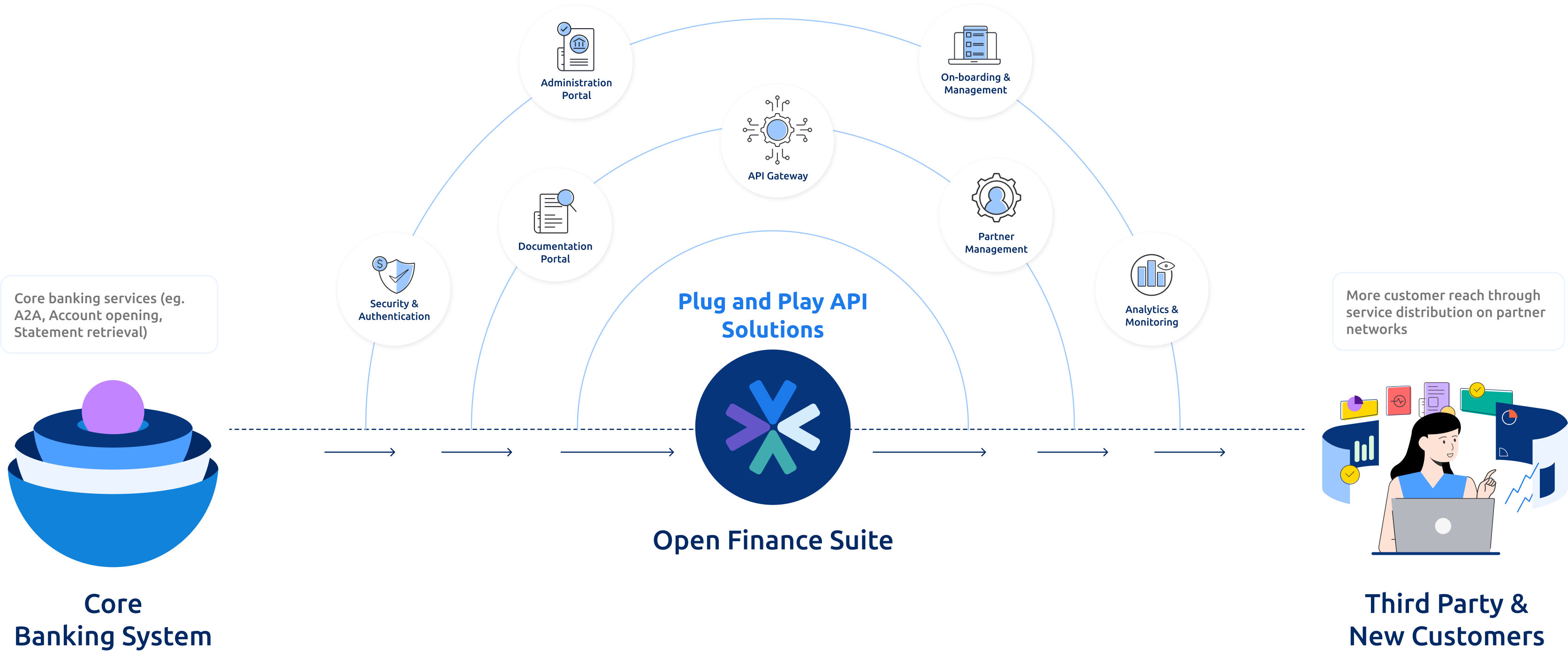 PERA HUB Launches its Digital Remittance Platform using the Brankas Open Finance Suite