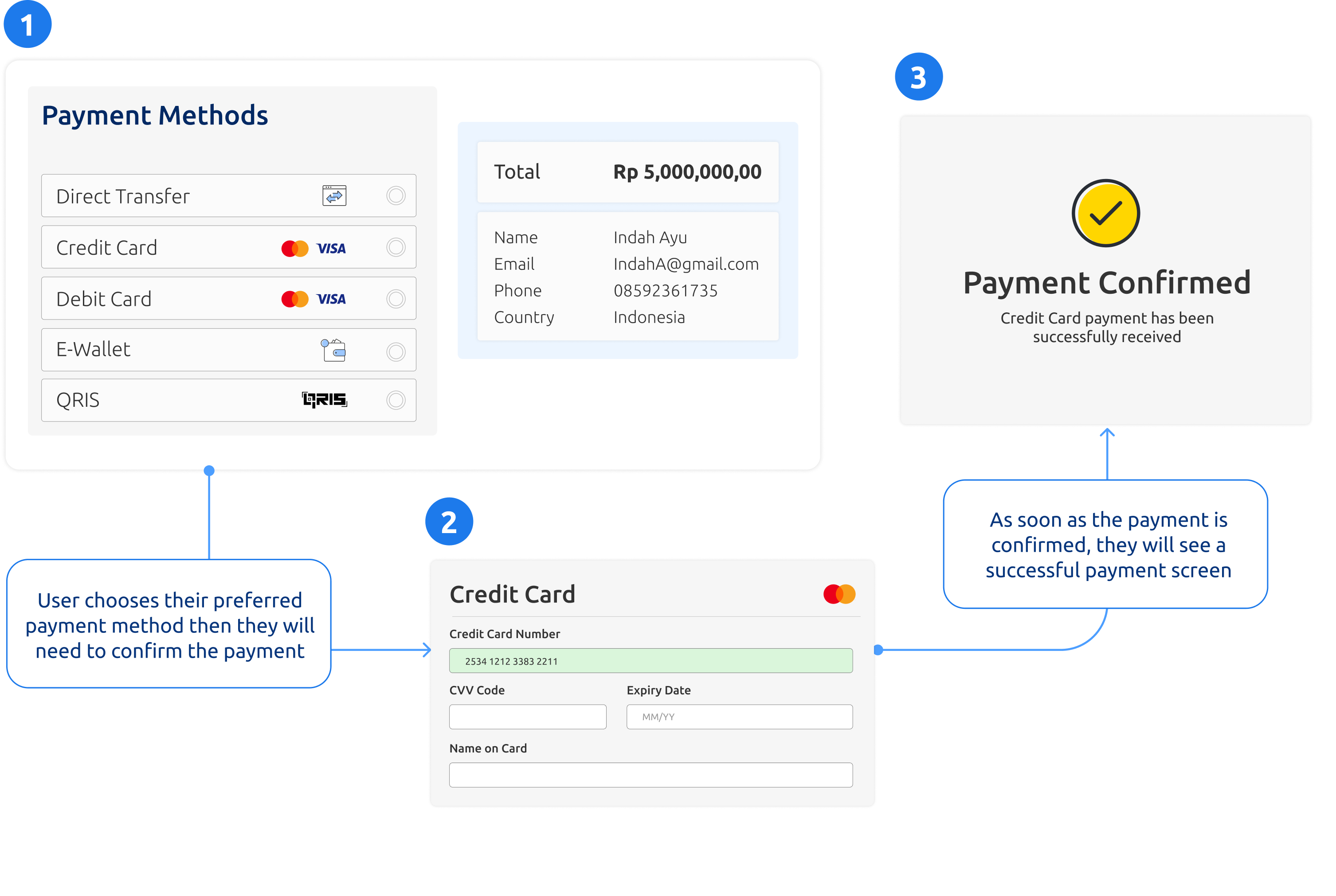 How Yokke! Helps Accelerate Businesses with a Robust Payment Gateway, Powered by Brankas