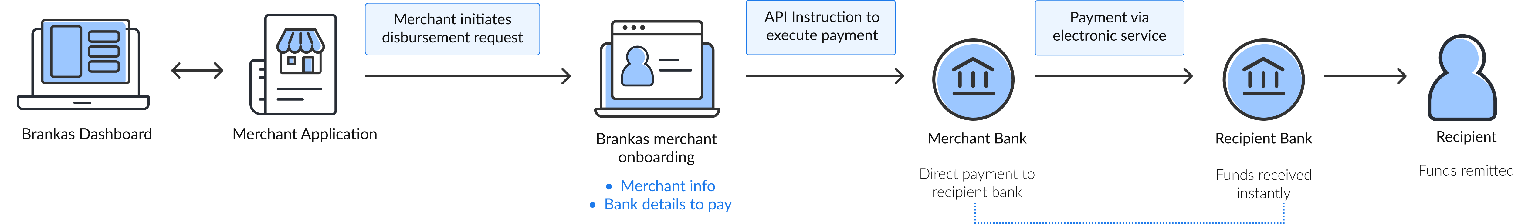 featured process