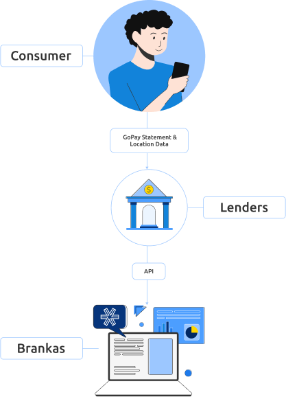 GoPay Usecase Illustration