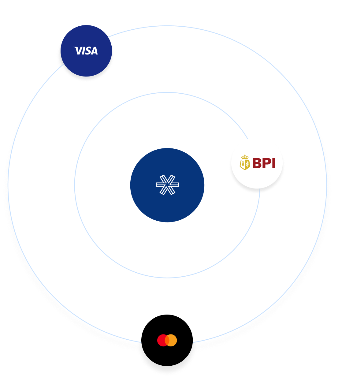 Collection of Payments