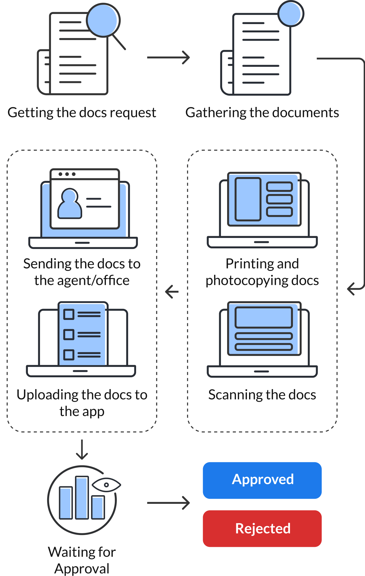 lending info process