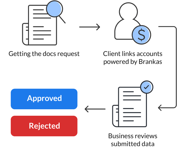 lending info process