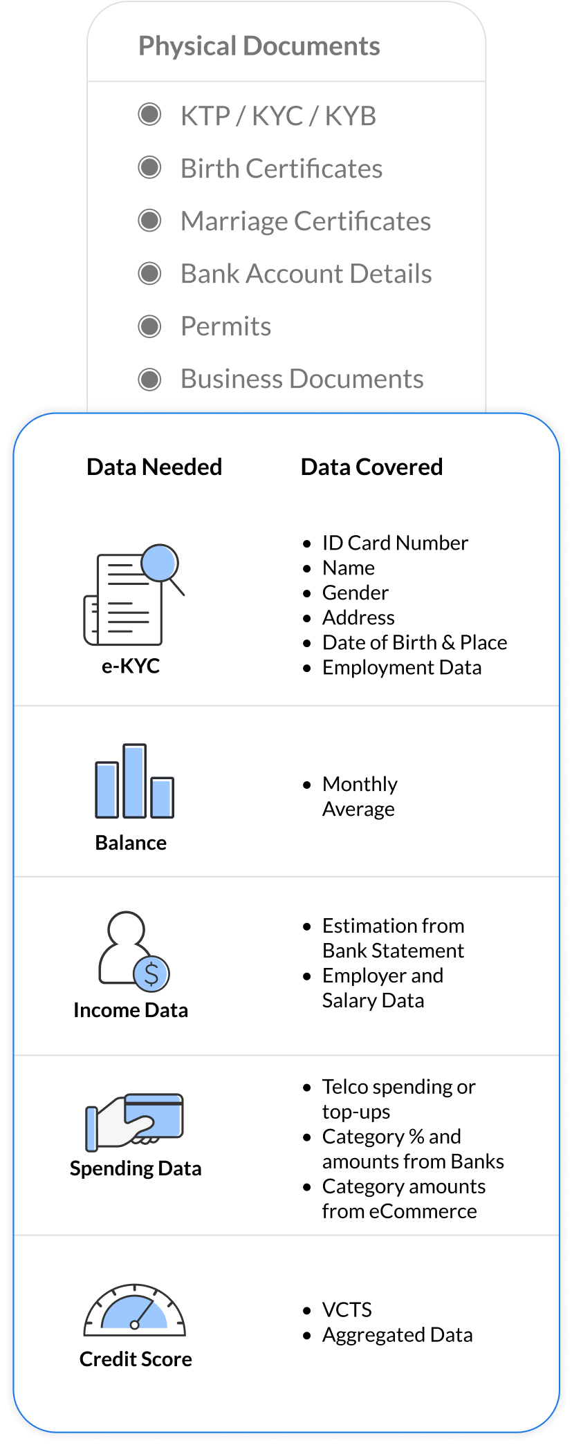 lending integration