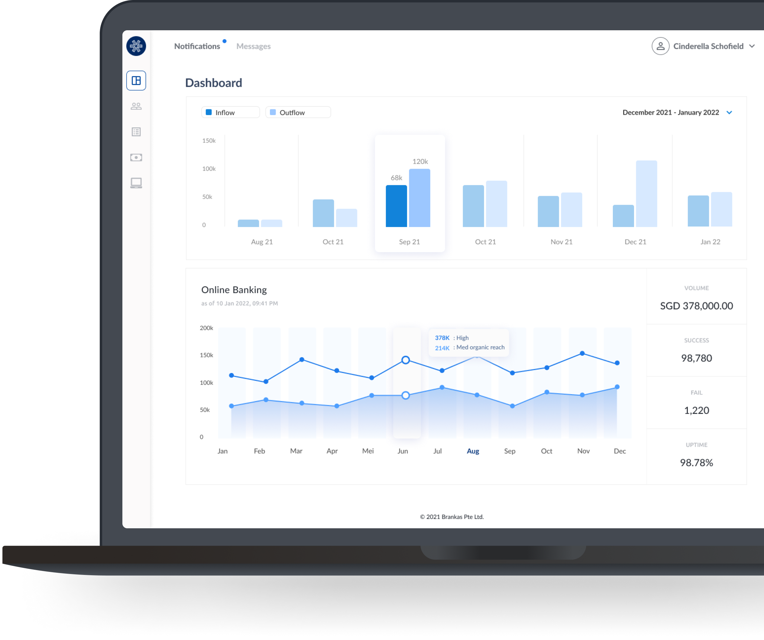 Open Core - Scalable open source composable banking solutions that can help power banks, e-wallets, and lenders
