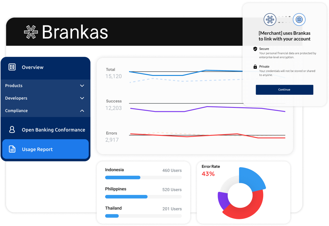 Build for any compliance standard, globally.