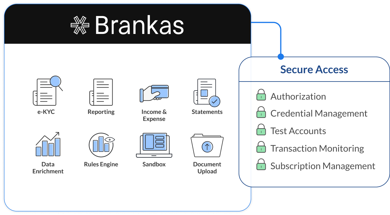 ISO 27001 secure access