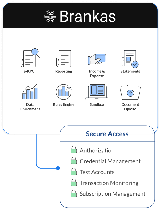 ISO 27001 secure access