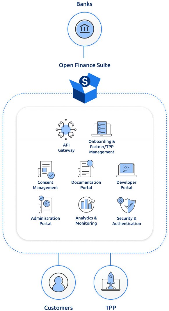 Open Finance Suite