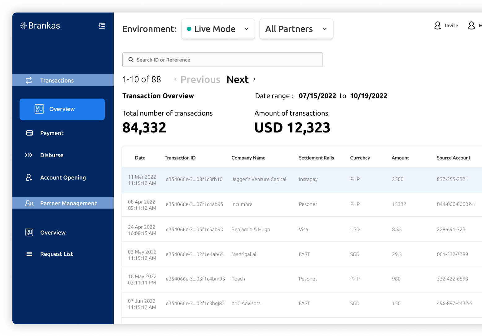 Unlock modern financial services with market-leading open finance technology.