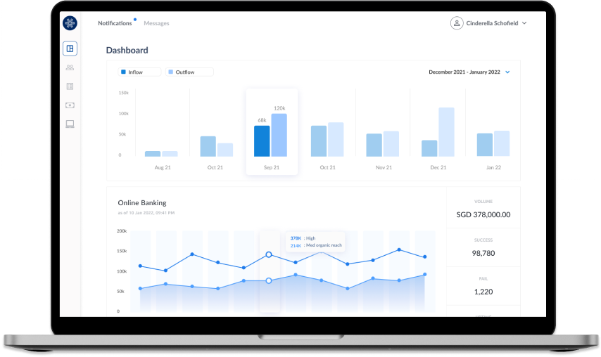 Open Core Demo